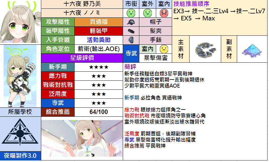 阿拜多斯复兴计划内置菜单下载-阿拜多斯复兴计划最新版煎饼店免广告下载v.7.79